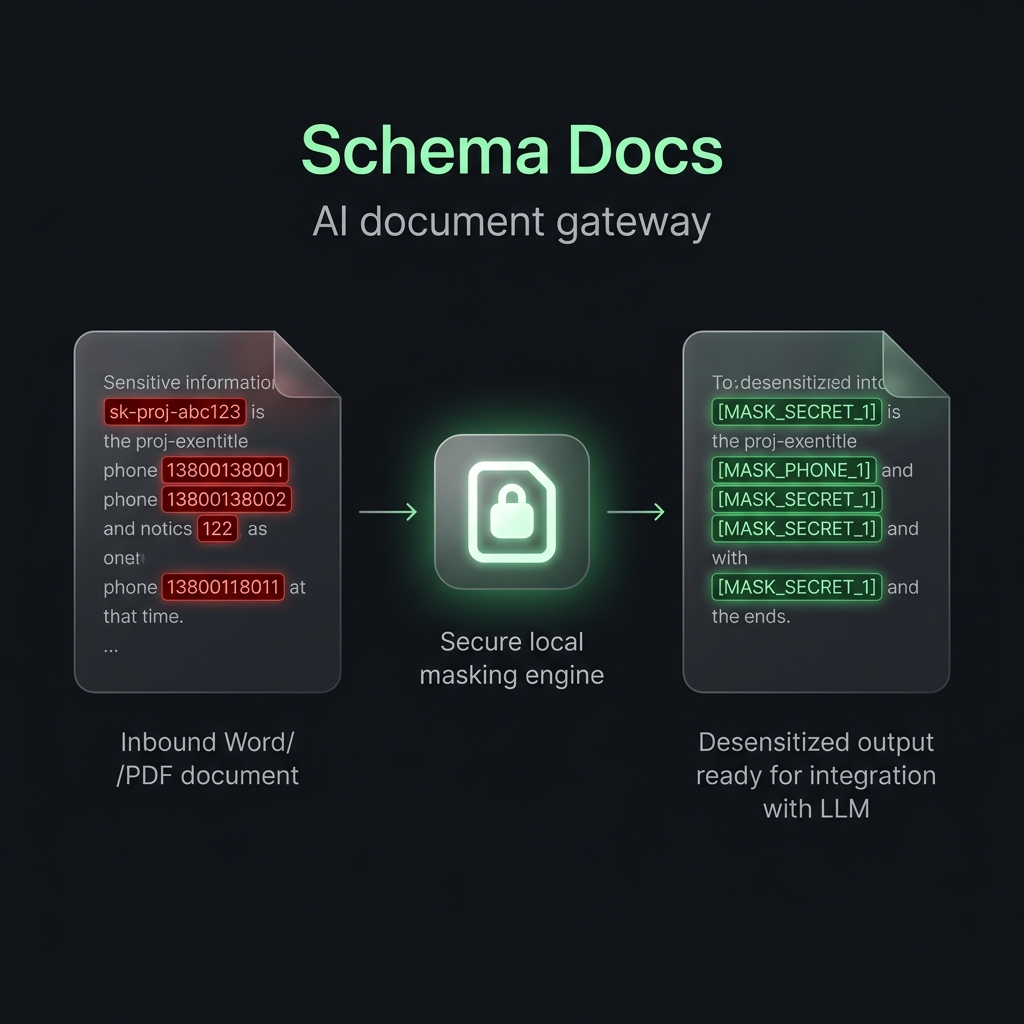 Schema Docs local document gateway workflow